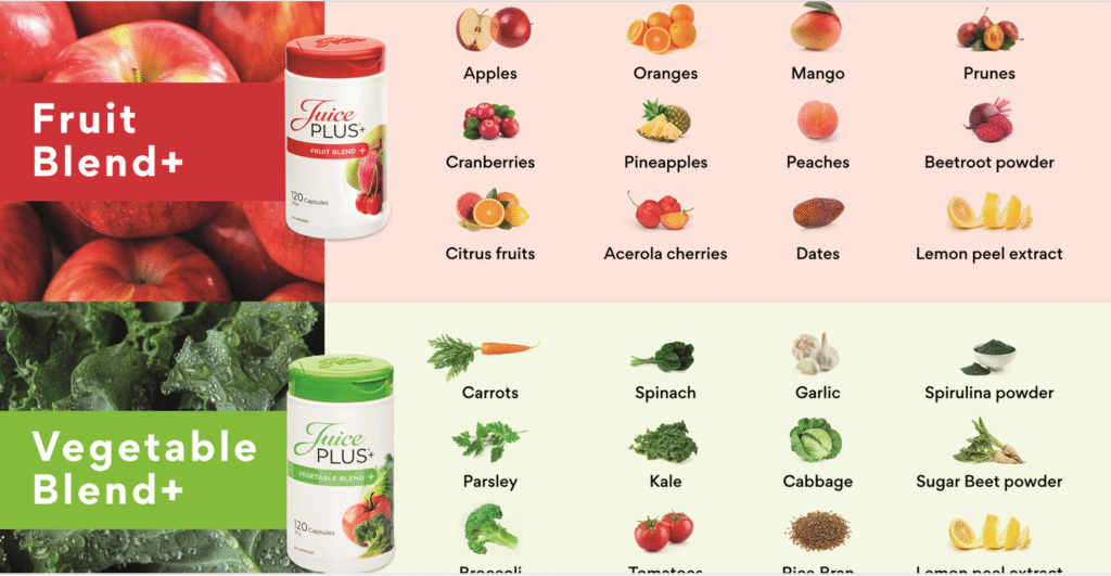 What Are The Benefits Of Whole Food Capsules?